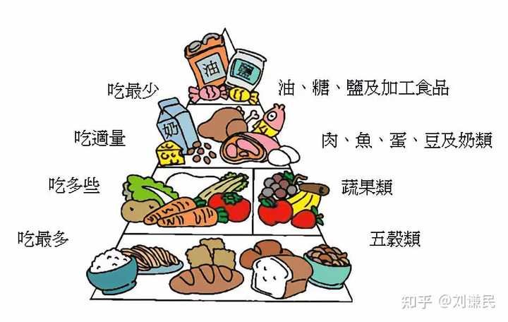 食物與健康的微妙關(guān)系，邁向健康人生的關(guān)鍵
