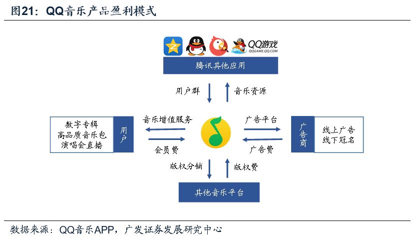音樂平臺數(shù)據(jù)化管理，推動音樂創(chuàng)作的新動力