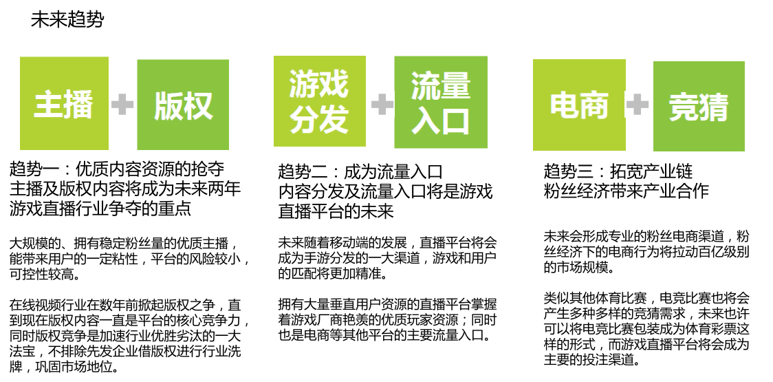 游戲直播平臺，電競文化的傳播與娛樂市場擴(kuò)張的驅(qū)動力