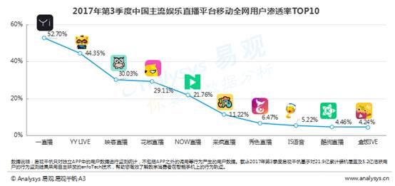直播平臺(tái)創(chuàng)新粉絲文化，滿足娛樂需求新篇章