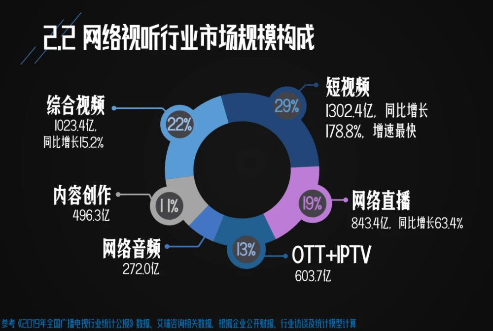音樂視頻推動(dòng)社交平臺(tái)粉絲文化繁榮，影響力解析