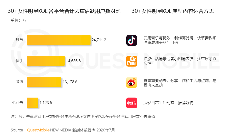 明星社交媒體互動，提升粉絲文化認同感
