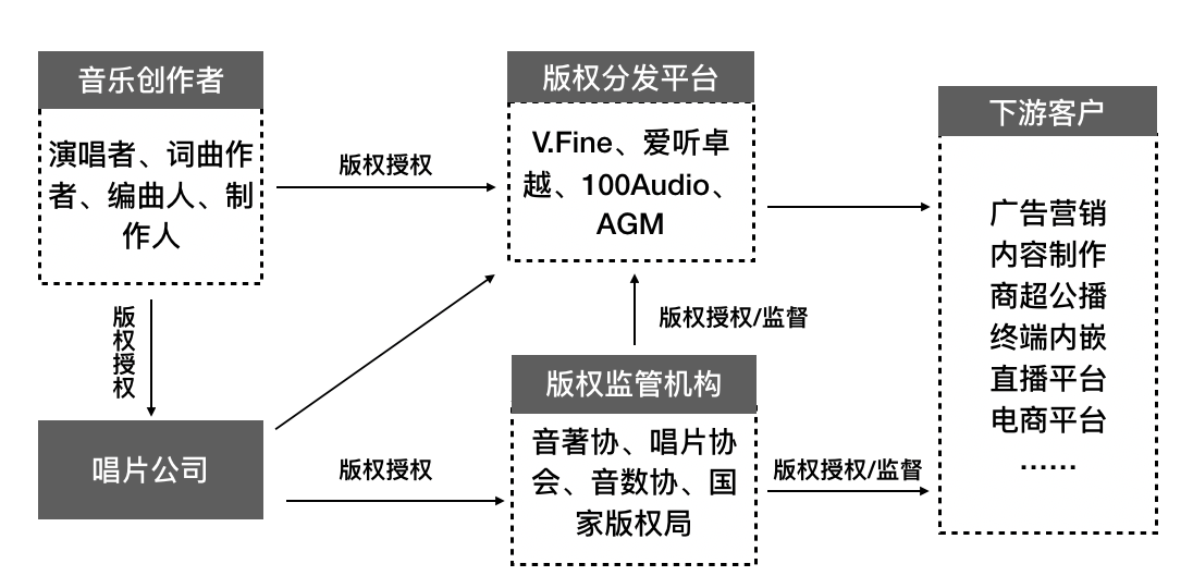 音樂產業(yè)版權問題對娛樂市場商業(yè)化的挑戰(zhàn)與影響