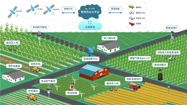 智能農(nóng)業(yè)優(yōu)化生長策略，提升作物生長速度與質(zhì)量之道