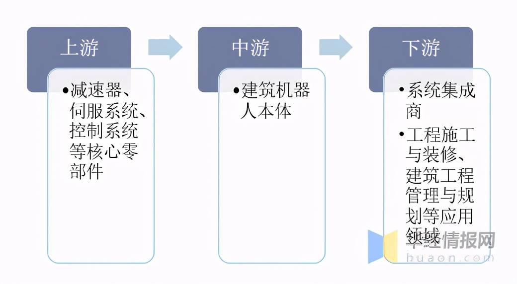 機器人優(yōu)化建筑施工效率與安全之道