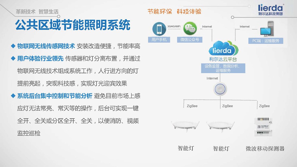 智能照明系統(tǒng)助力節(jié)能減排，降低建筑能源消耗的策略