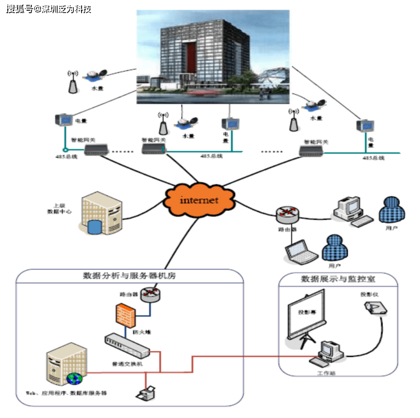 智能建筑能源實時監(jiān)控與調(diào)節(jié)，實現(xiàn)能源高效利用的關(guān)鍵之道