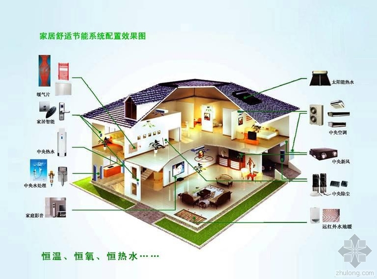 智能建筑，舒適度與節(jié)能的協(xié)同進步之道