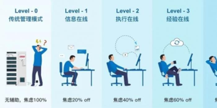 智能建筑系統(tǒng)優(yōu)化運營管理之道
