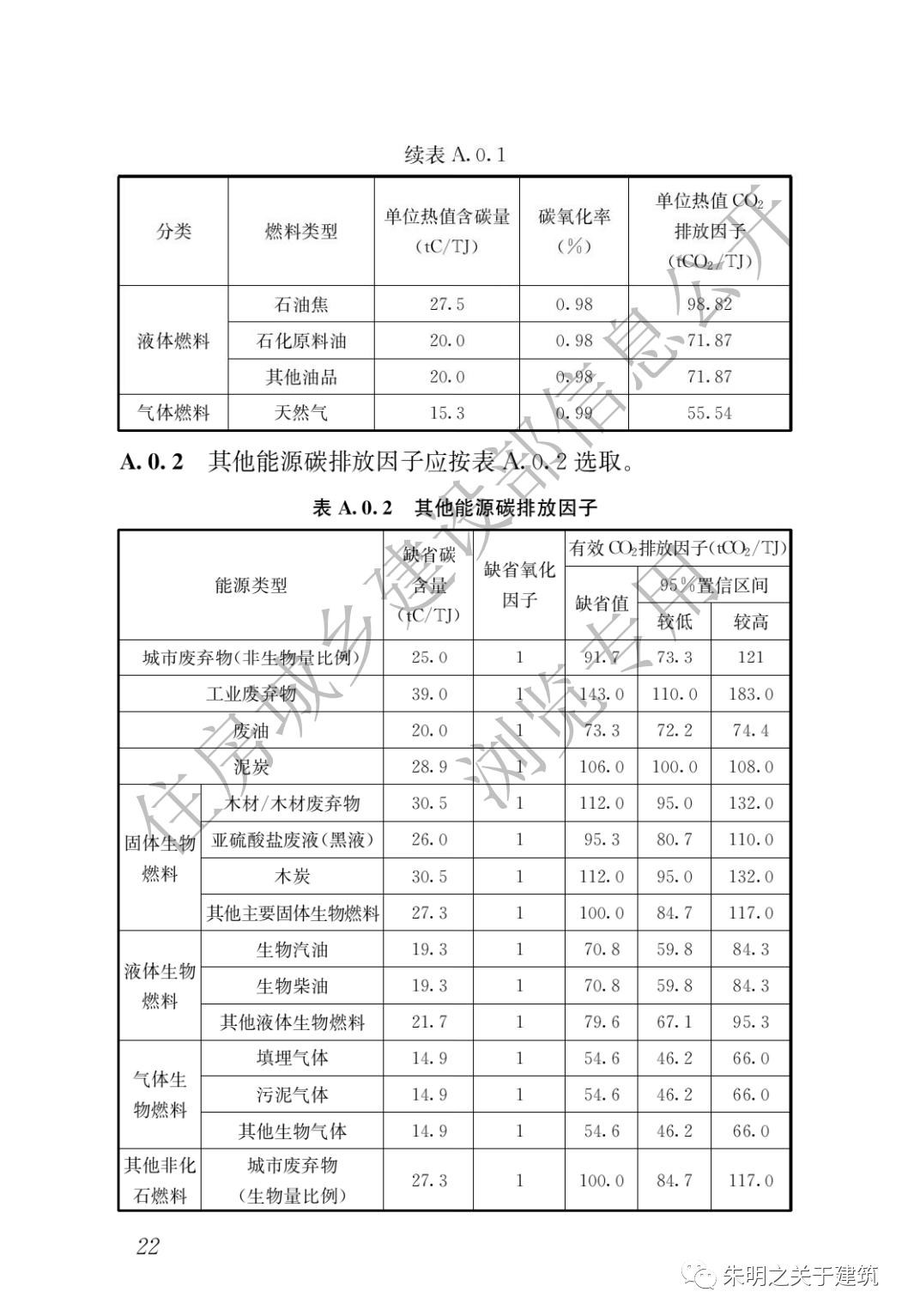 智能建筑技術(shù)助力節(jié)能減排，節(jié)約能源與減少碳排放的實(shí)踐之道
