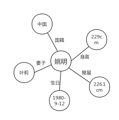 智能建筑實現(xiàn)能源消耗的精準控制之道