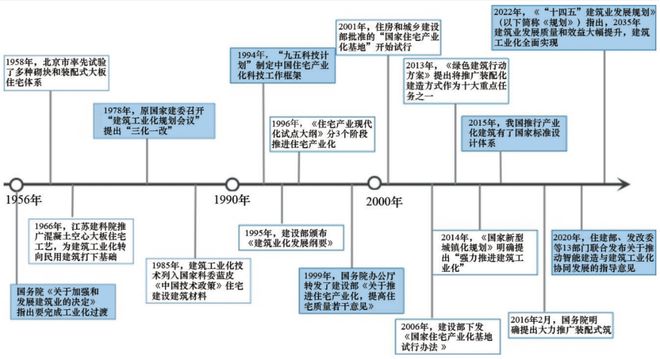 智能建筑自動(dòng)化提升能效，未來(lái)建筑發(fā)展的核心議題探討