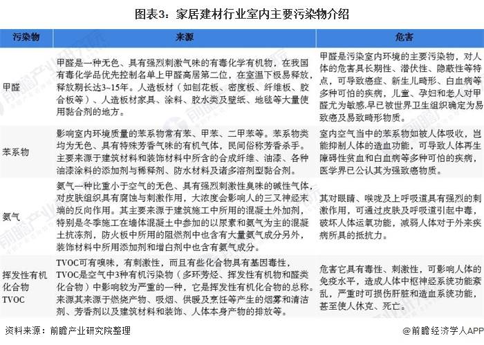 綠色建筑材料普及與市場(chǎng)趨勢(shì)分析