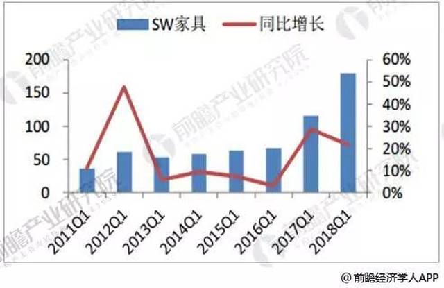 綠色家居產(chǎn)品創(chuàng)新與消費(fèi)趨勢(shì)深度解析