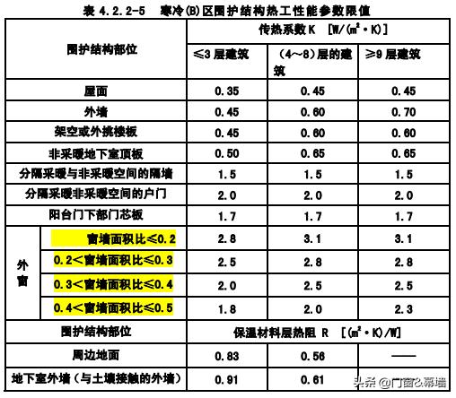 節(jié)能建筑設(shè)計對家庭環(huán)境與居住體驗的深度影響