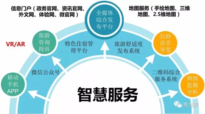 智能化技術(shù)，改善環(huán)境質(zhì)量與節(jié)能減耗的關(guān)鍵路徑