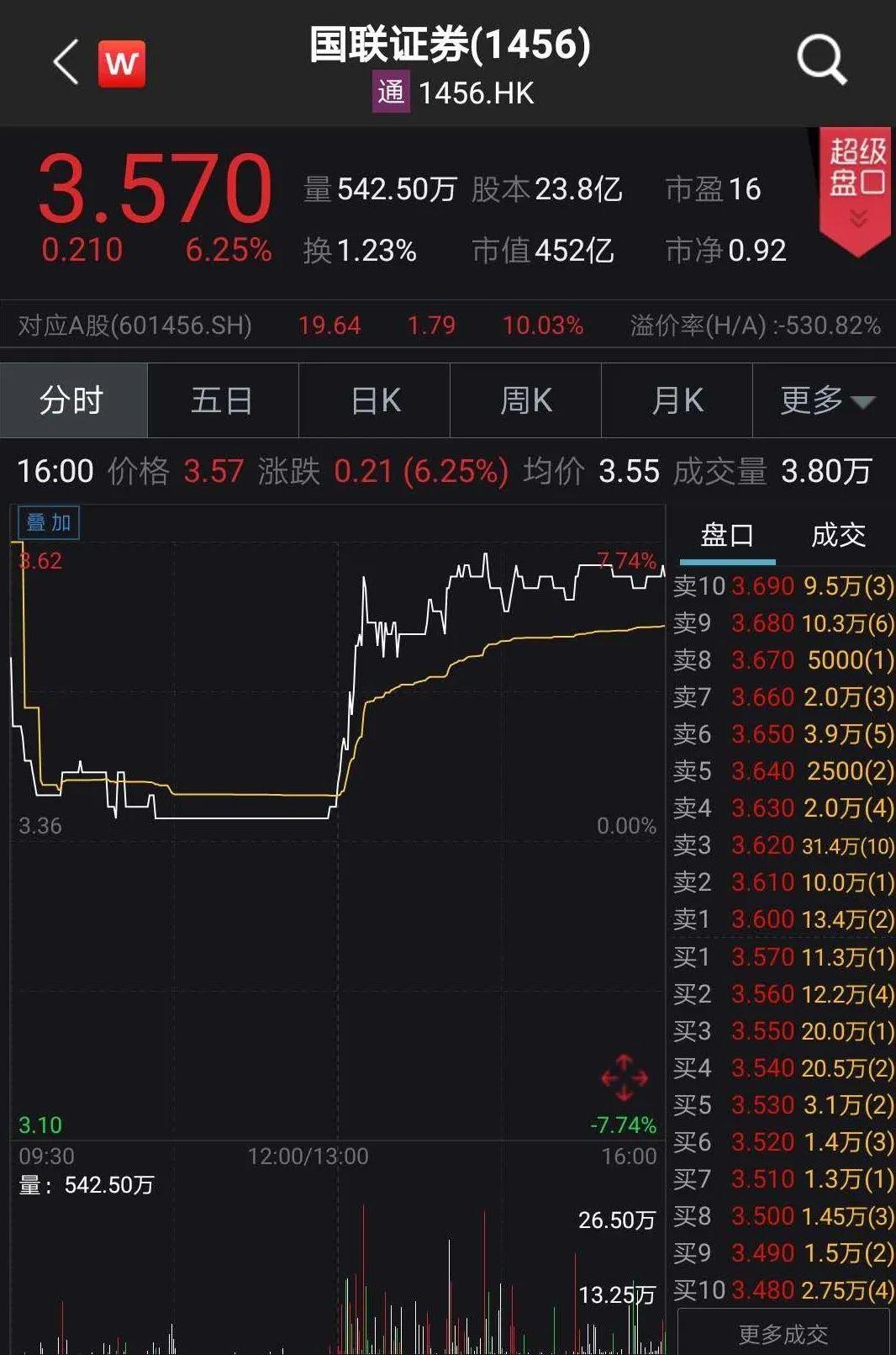 A股蛇吞象并購，新機遇與挑戰(zhàn)浮現(xiàn)