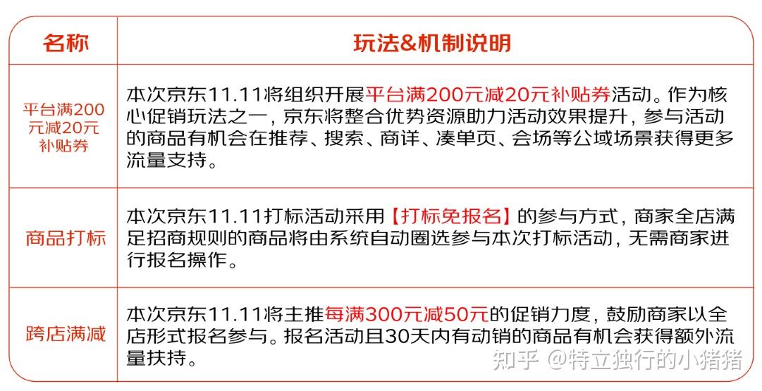 京東年終獎新政重塑激勵體系，激發(fā)員工潛能與活力