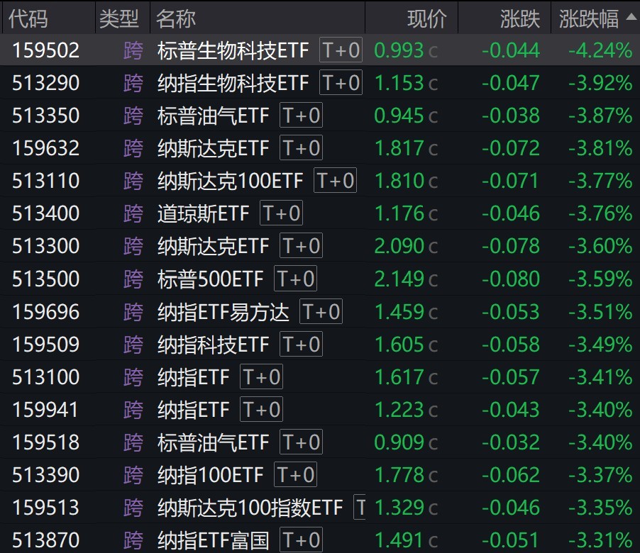 美股大類(lèi)資產(chǎn)ETF多數(shù)下跌，市場(chǎng)波動(dòng)中的投資者應(yīng)對(duì)策略挑戰(zhàn)