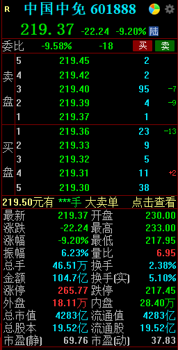中國中免股價震蕩下跌，原因、影響及未來展望