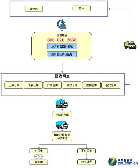 環(huán)保設(shè)計(jì)對(duì)產(chǎn)品生命周期的積極影響，綠色創(chuàng)新引領(lǐng)可持續(xù)發(fā)展之路