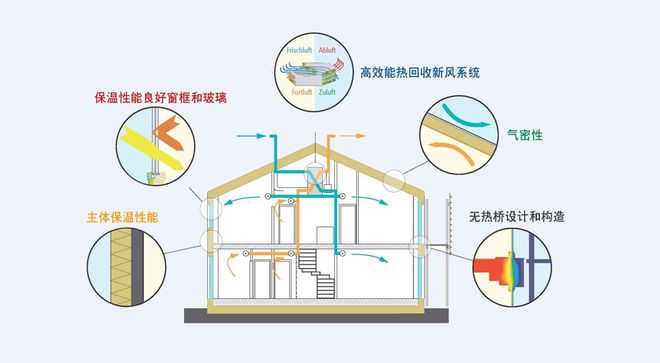 節(jié)能建筑材料，優(yōu)化家庭日常生活的關(guān)鍵選擇