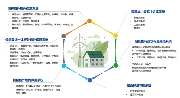 節(jié)能建筑設(shè)計在減少家庭能耗方面的貢獻(xiàn)與影響