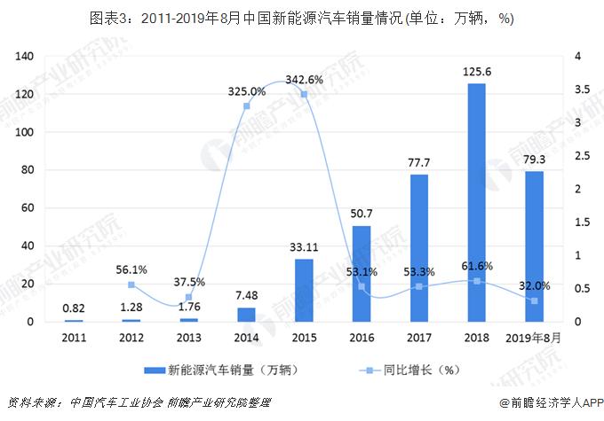 高效充電樁助力電動(dòng)汽車(chē)普及進(jìn)程加速