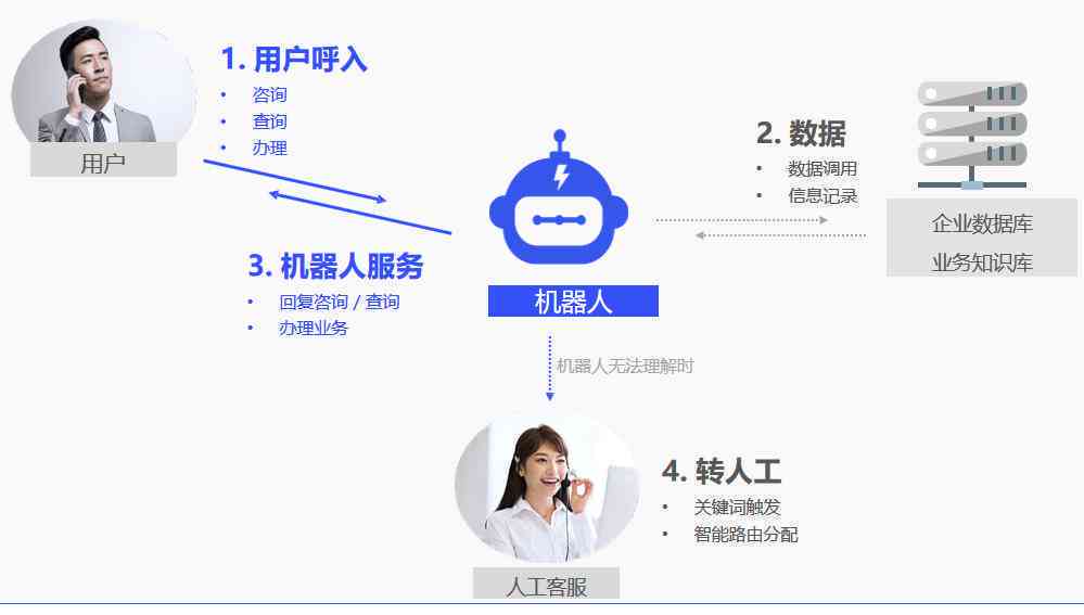 人工智能優(yōu)化客戶服務(wù)，實現(xiàn)個性化體驗升級