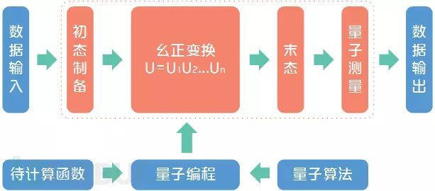 量子算法，重塑傳統(tǒng)計算機運算能力的革命之路