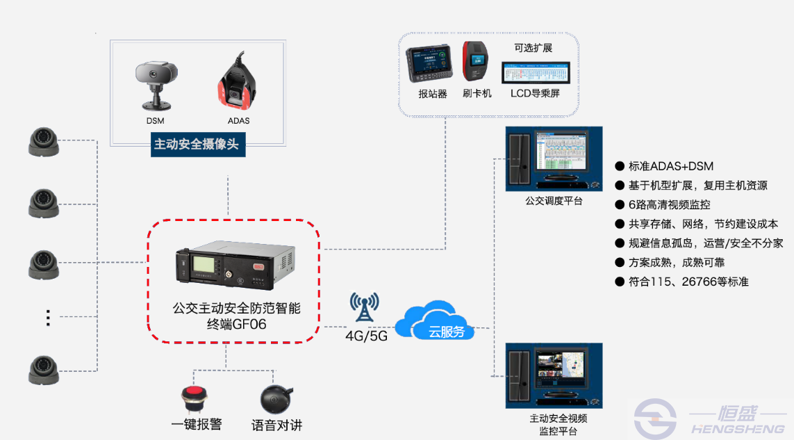 智能化監(jiān)控系統(tǒng)，公共安全保障的新利器