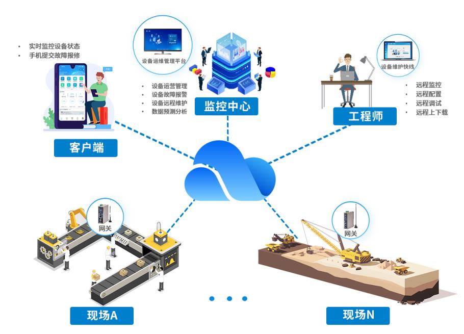 物聯(lián)網(wǎng)技術(shù)助力工業(yè)設(shè)備運維管理的優(yōu)化之道