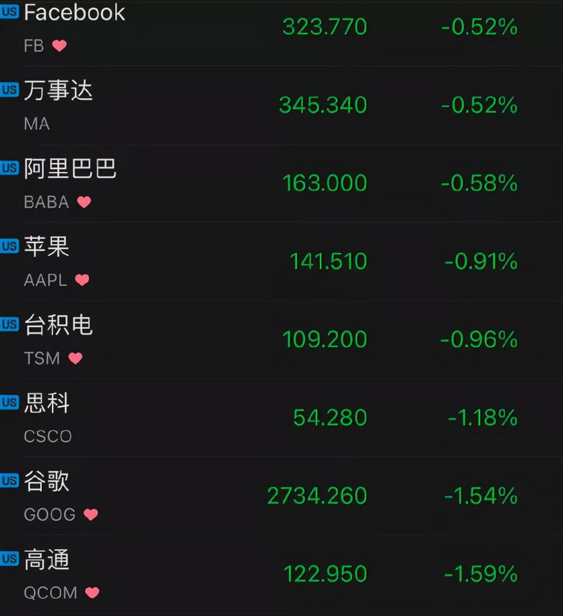 花旗集團(tuán)看好美股互聯(lián)網(wǎng)行業(yè)前景展望積極