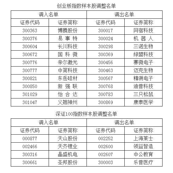深證科技50指數(shù)發(fā)布，科技創(chuàng)新力量的新標(biāo)桿揭示