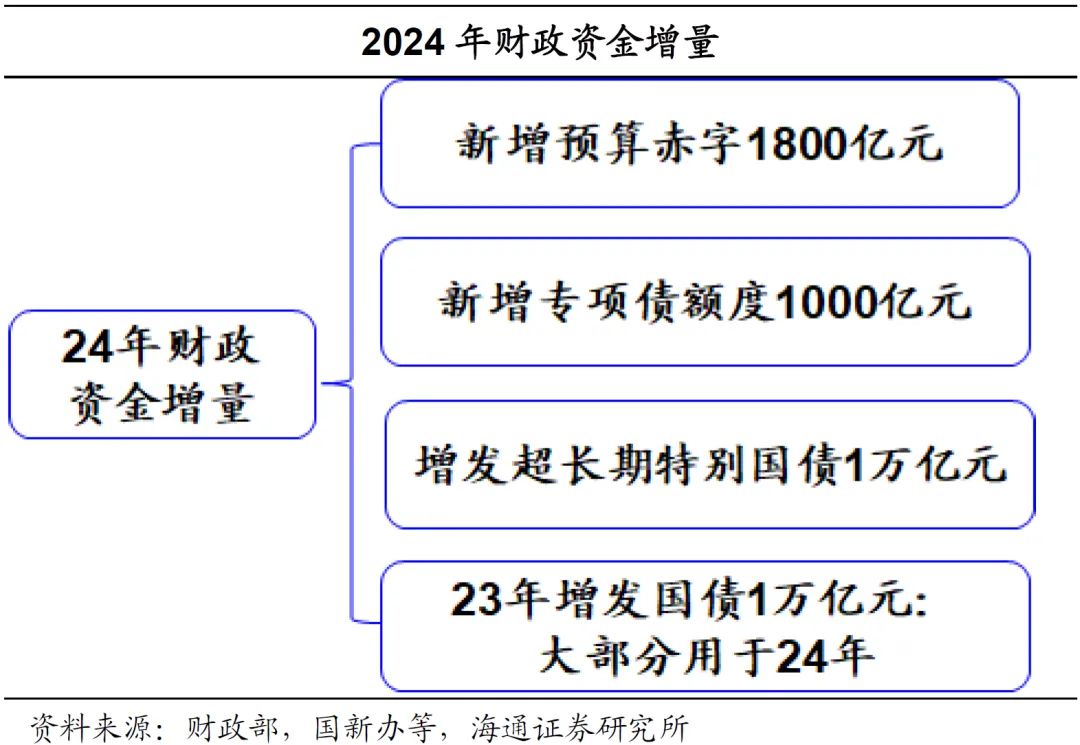 財政部揭曉未來藍(lán)圖，推動經(jīng)濟(jì)高質(zhì)量發(fā)展與財政體系現(xiàn)代化至2025年