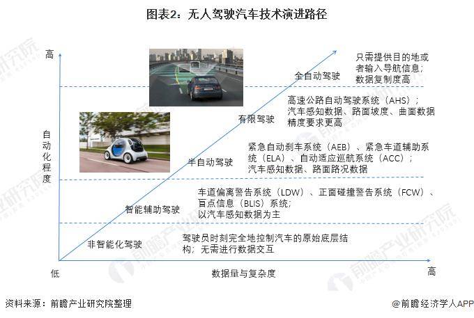無(wú)人駕駛技術(shù)重塑道路建設(shè)與維護(hù)的未來(lái)展望