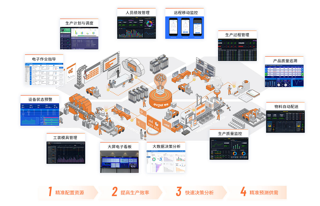 自動化技術助力企業(yè)實現(xiàn)供應鏈透明化的關鍵路徑