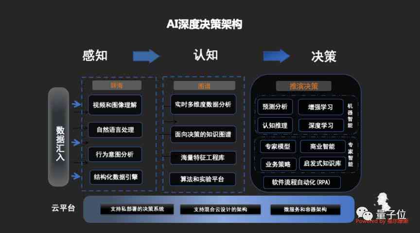人工智能與大數(shù)據(jù)，重塑商業(yè)決策的未來(lái)之路