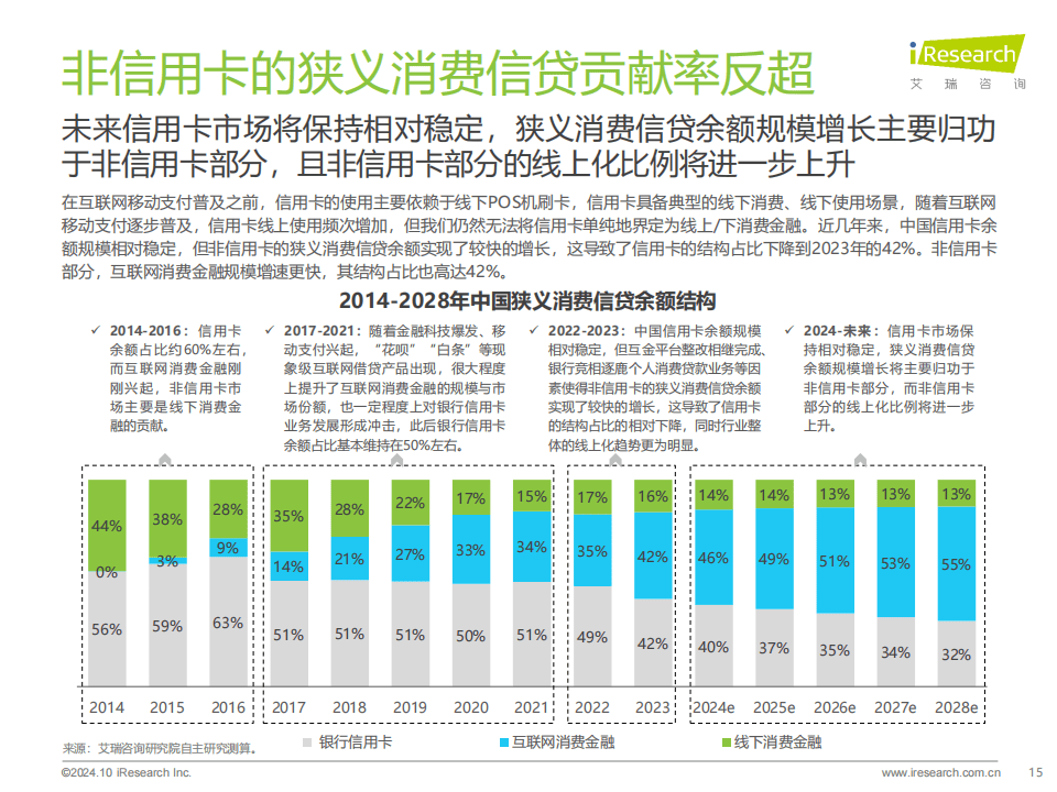 消費信貸普及與金融市場變革，趨勢與影響