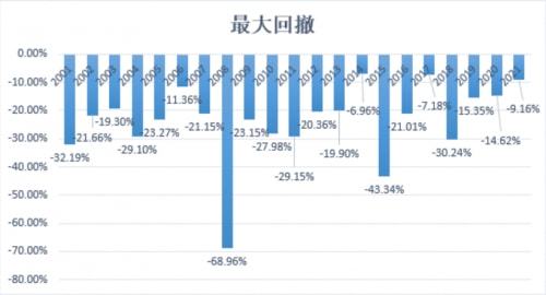 個(gè)人投資者應(yīng)對股市長期波動(dòng)的策略與心態(tài)調(diào)整