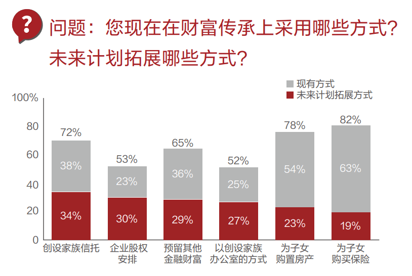 財富傳承策略與現(xiàn)代投資方式的融合之道