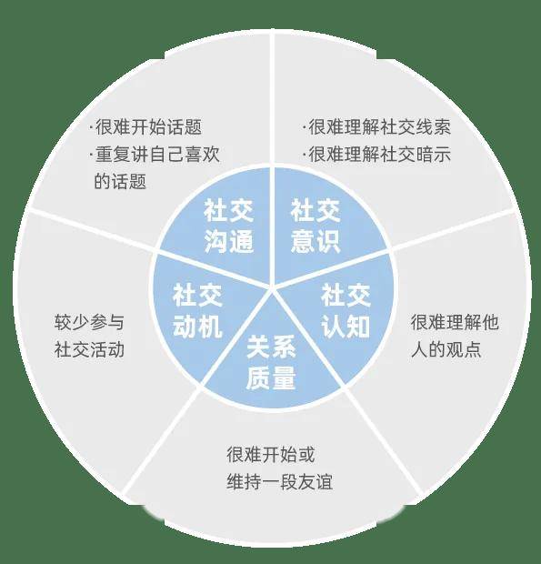 社交技巧在現代社會中的關鍵作用與重要性