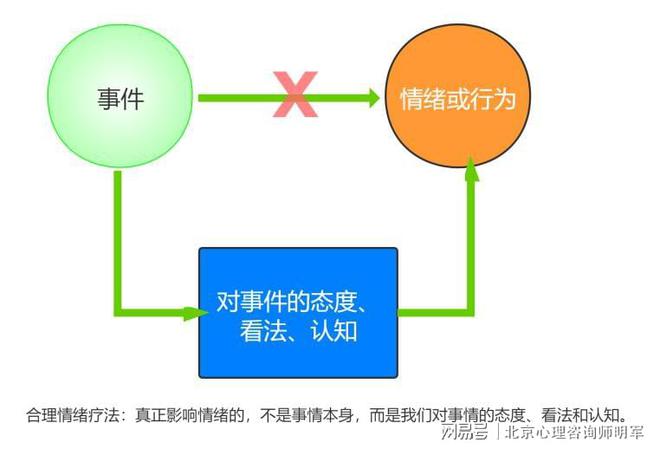 啟發(fā)式學習與自我驅動，探索自我發(fā)展的核心動力之源