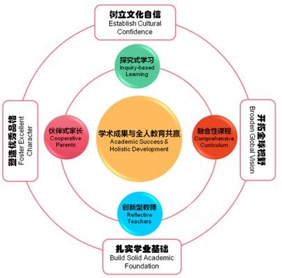 學(xué)術(shù)研究對創(chuàng)造力的激發(fā)與啟發(fā)作用