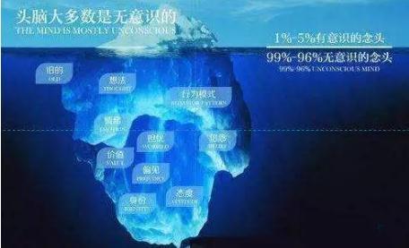 大腦的神奇力量與學(xué)習(xí)效果，探索學(xué)習(xí)的高效秘訣