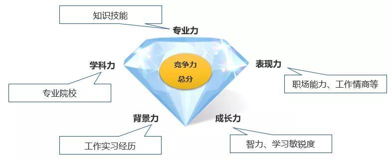 自我表達(dá)能力對(duì)職業(yè)發(fā)展的深遠(yuǎn)影響