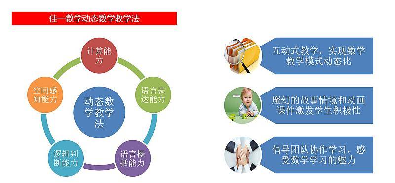 教師引導(dǎo)的互動教學(xué)法，構(gòu)建高效活躍課堂環(huán)境
