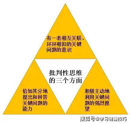 如何培養(yǎng)批判性思維，方法與策略的思考與討論