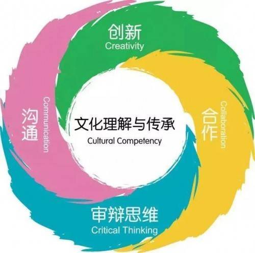 世界觀塑造與文化理解，相互關(guān)聯(lián)的深度探究