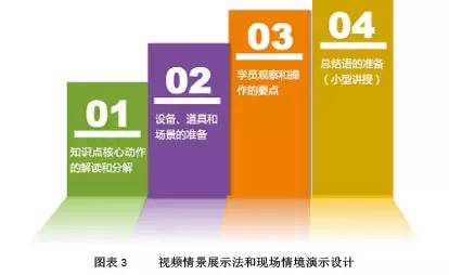 情境模擬訓(xùn)練，提升決策能力之道